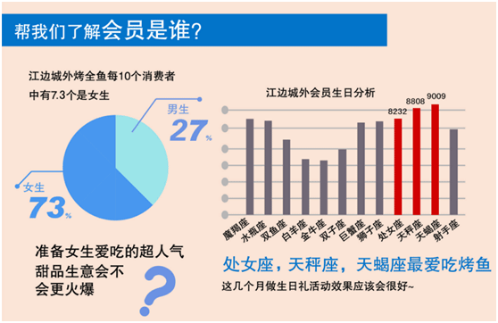 大众点评网 - 商务推广服务 - 成功案例 - 江边城
